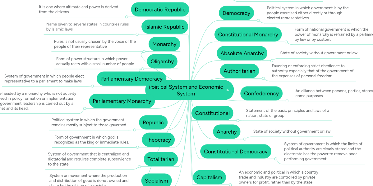 Economic Organization Mind Mapping Political System And Economic System | Mindmeister Mind Map