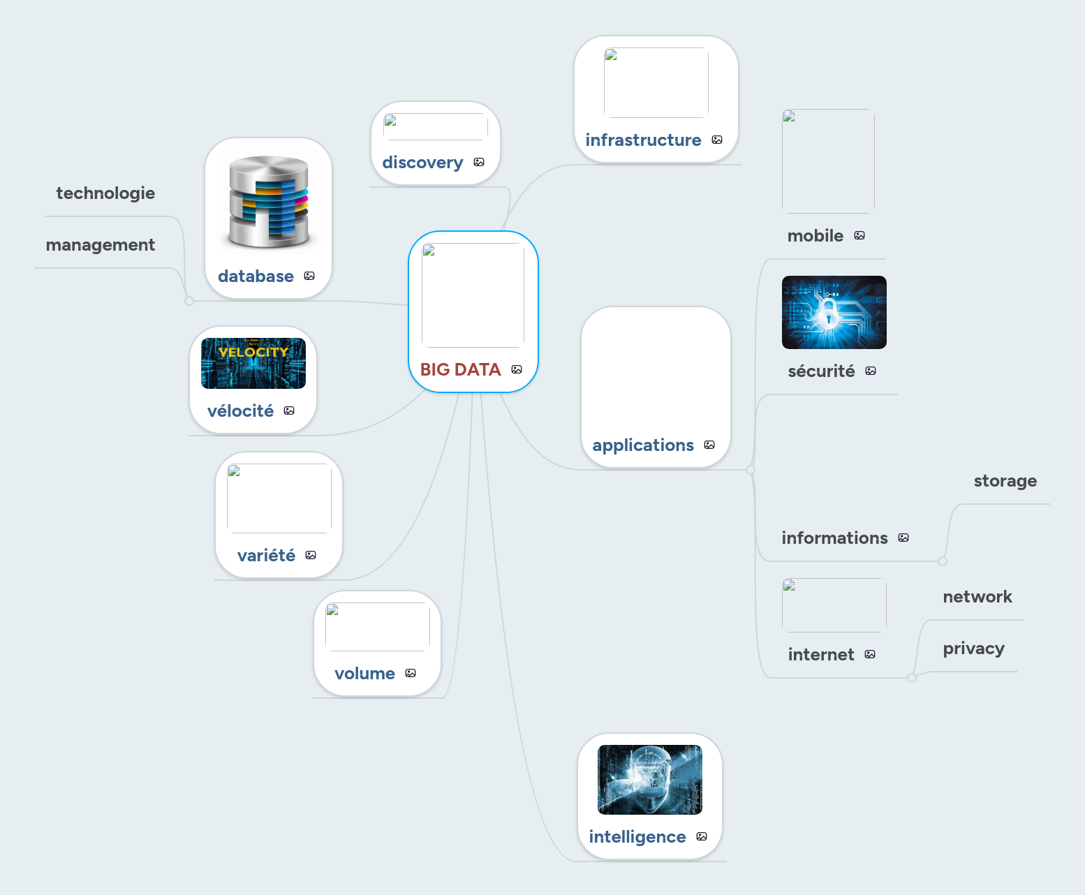 BIG DATA | MindMeister Mind map