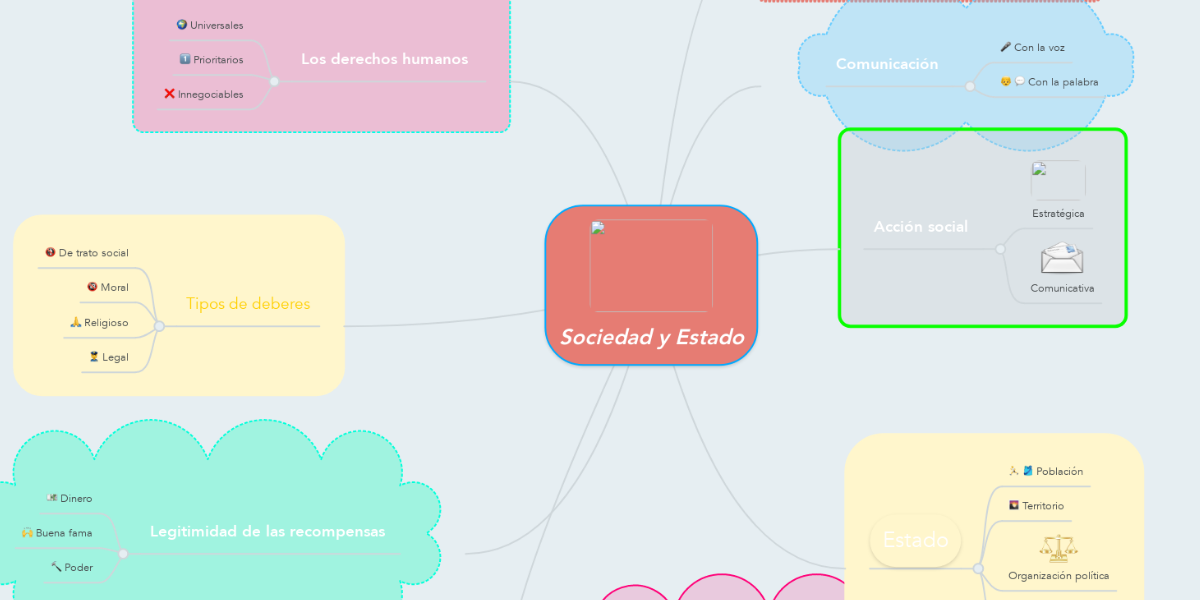 Sociedad y Estado | MindMeister Mapa Mental