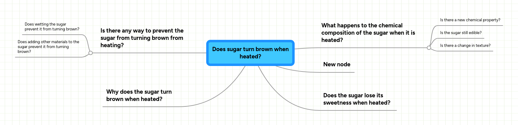 Does sugar turn brown when heated? MindMeister Mind Map