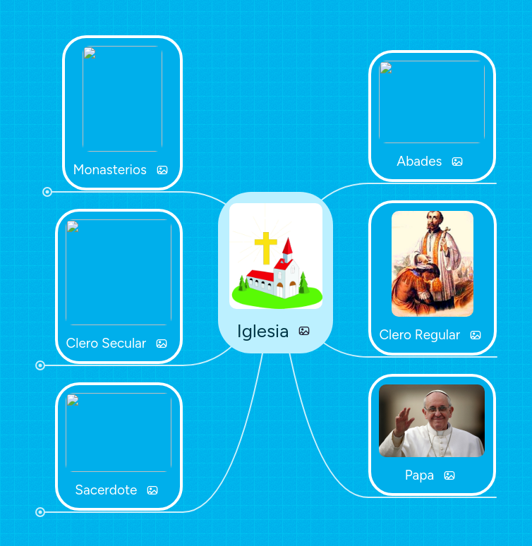 Iglesia mindmeister mind map