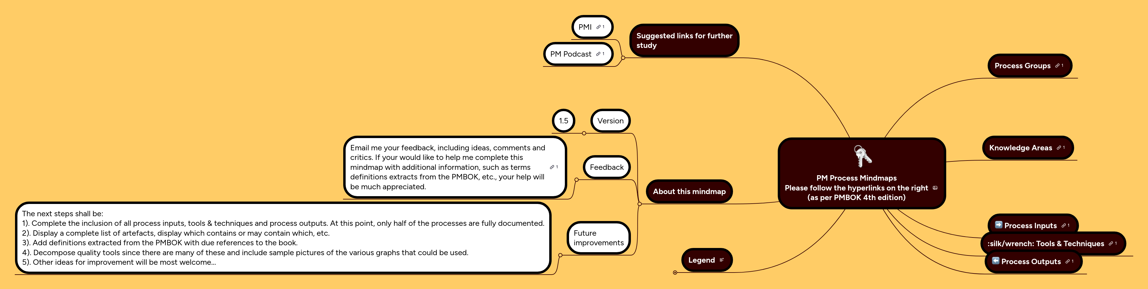 PM Process Mindmaps Please follow the hyperlinks ... | MindMeister Mind map
