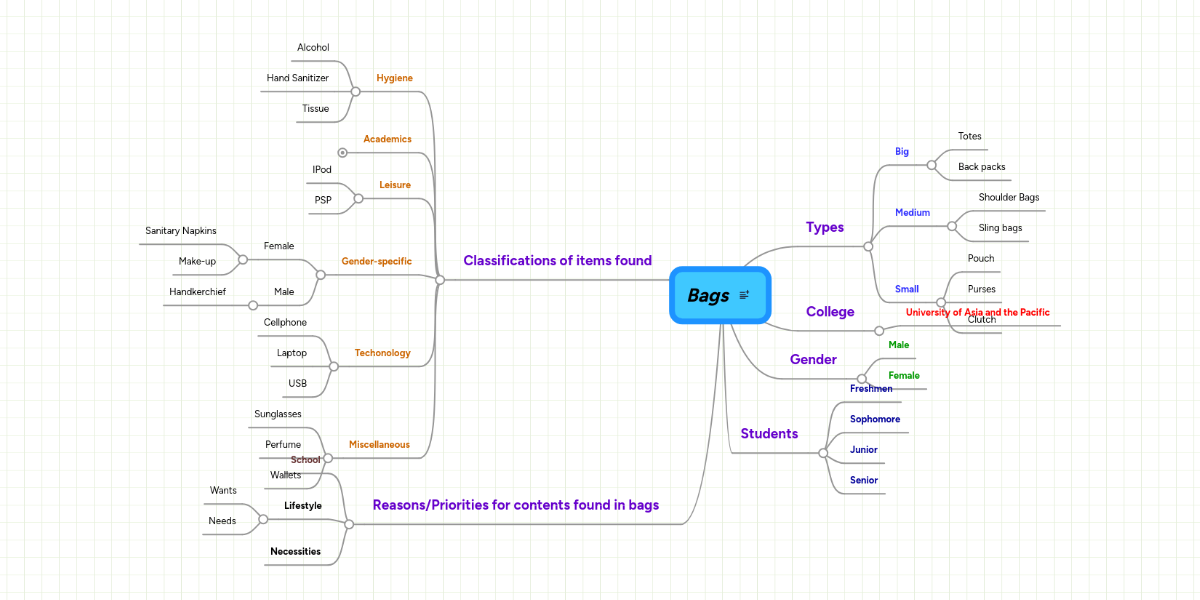 Padlet Backpack Mindmeister Mind Map