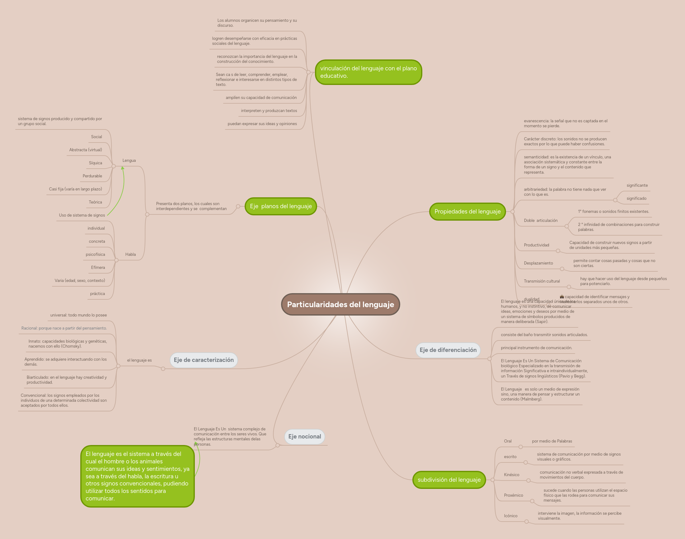 Particularidades del lenguaje | MindMeister Mapa mental