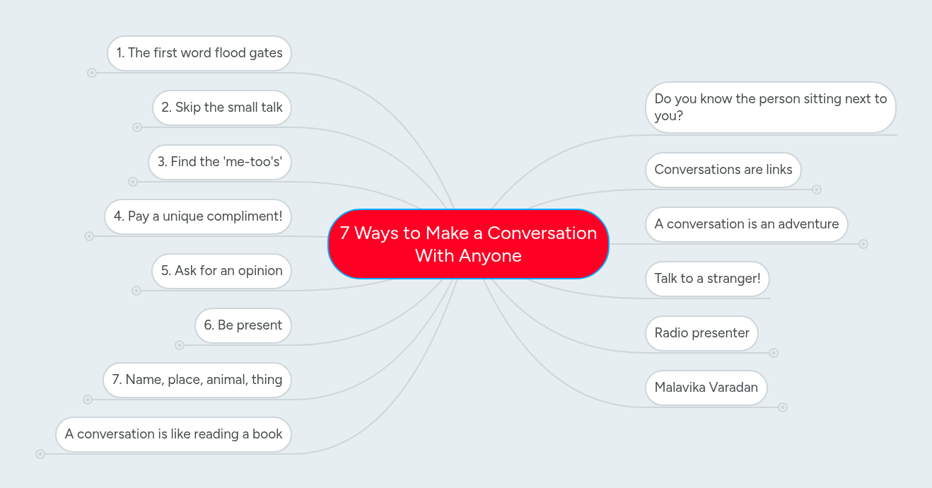 7 Ways to Make a Conversation With Anyone | MindMeister Mind map