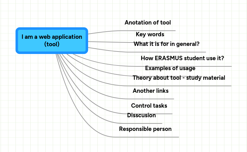 I am a web application (tool) | MindMeister Mind map