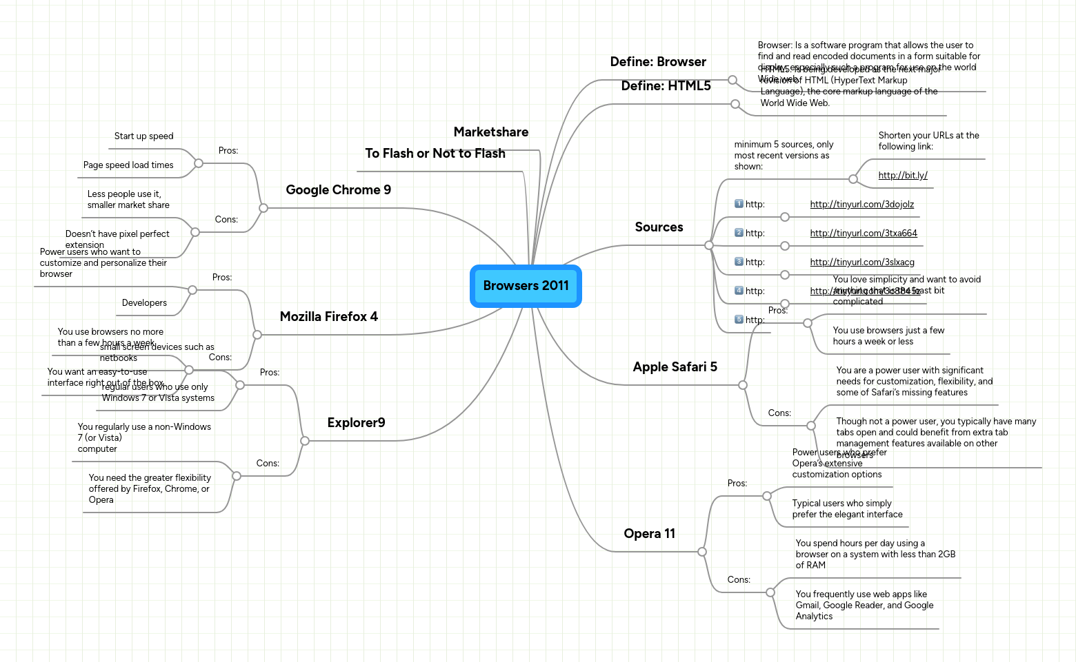 Mind Mapping Software: Mind Maps | MindMeister