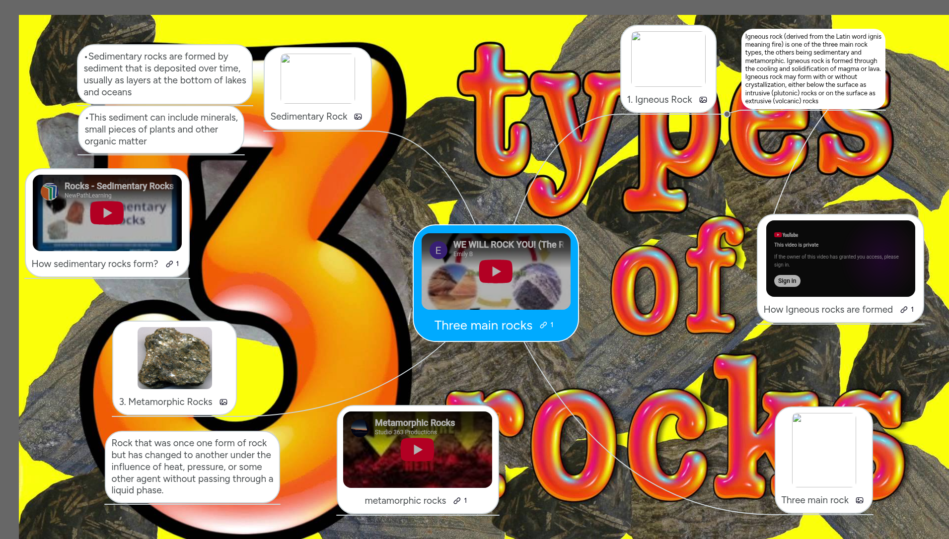 Three main rocks | MindMeister Mind Map