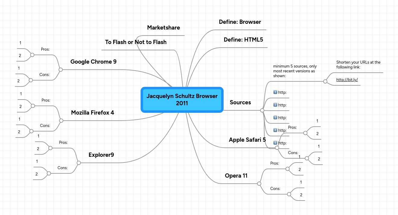Jacquelyn Schultz Browser 2011 | MindMeister Mind map