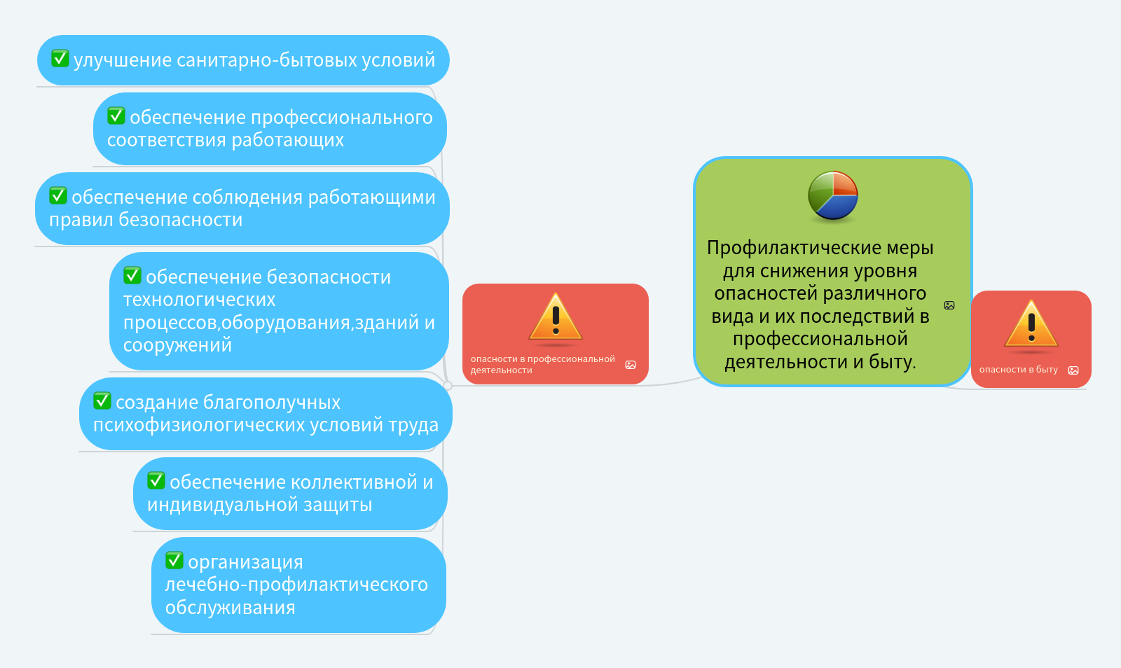 Портрет целевой аудитории магазина одежды. Перечень профилактических мер для снижения уровни опасностей. Снижения социальных опасностей. Потенциальная опасность в быту. Лечебно диагностические процедуры перечень.