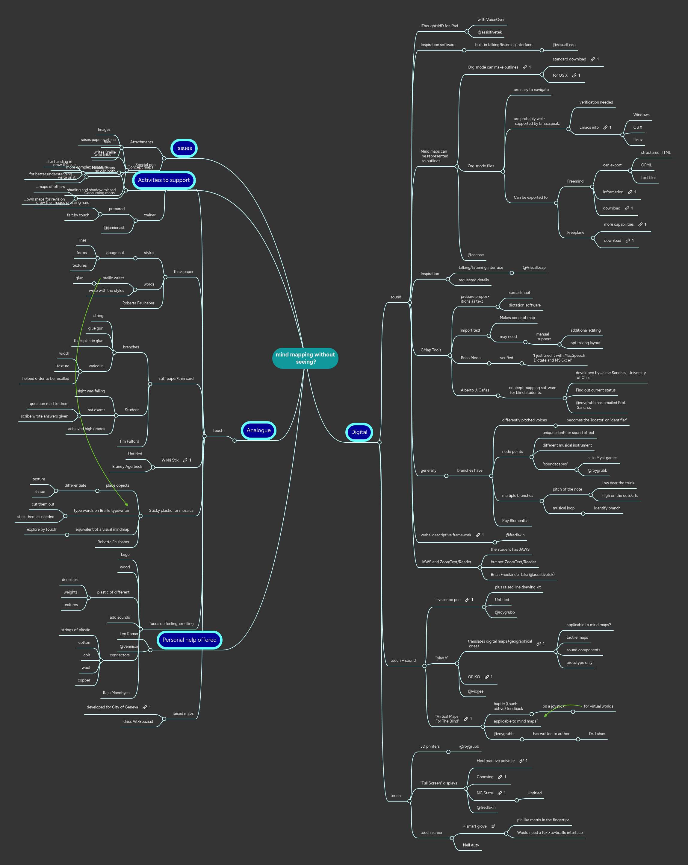 mind mapping without seeing? | MindMeister Mind map
