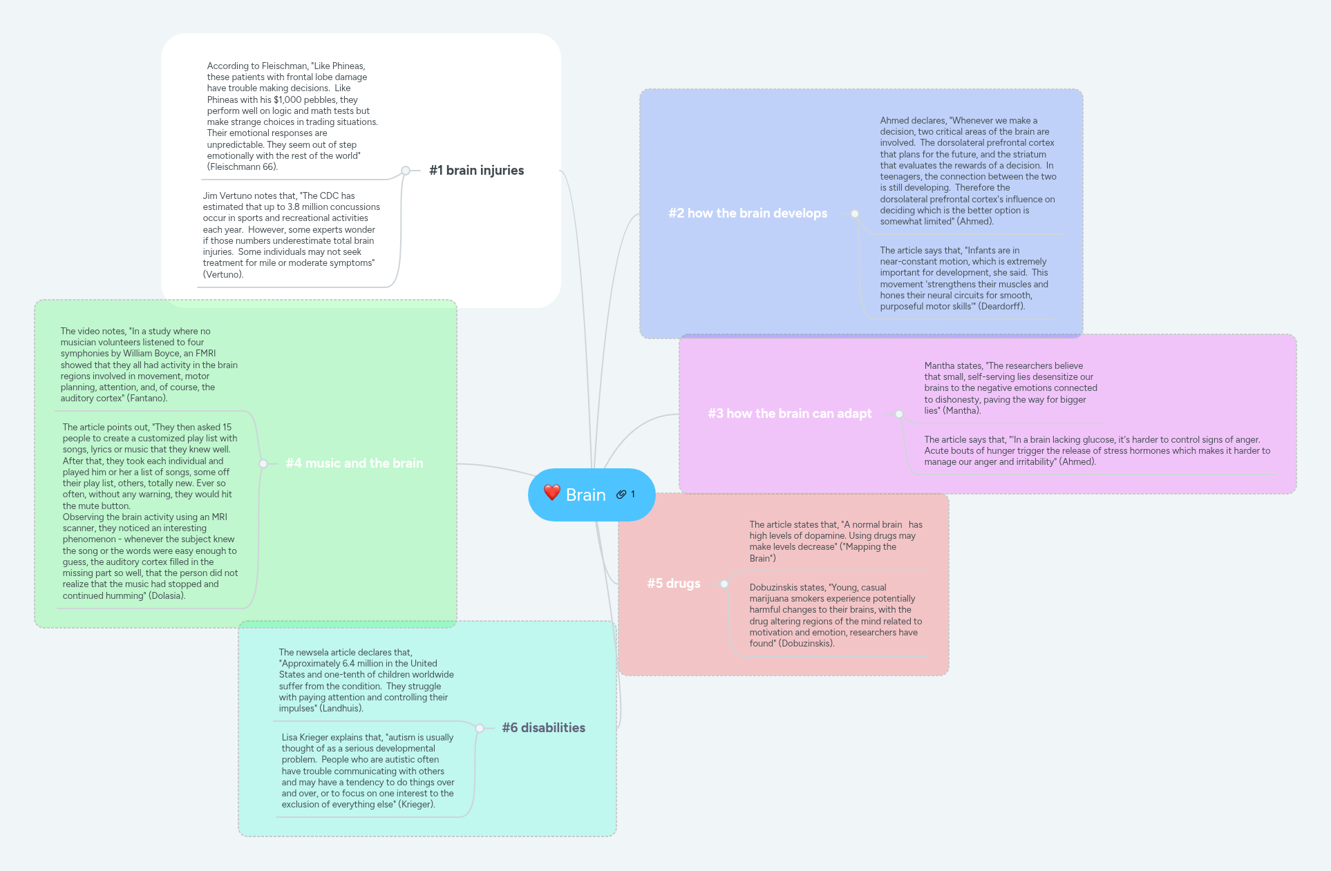 Brain | MindMeister Mind Map