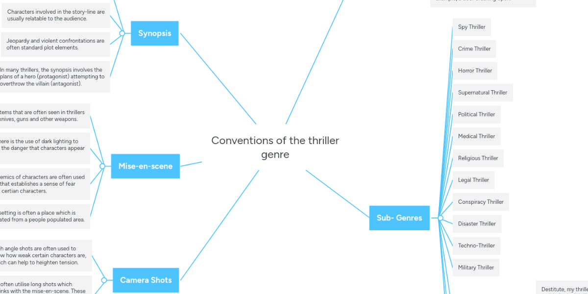 Example of short story with outline image