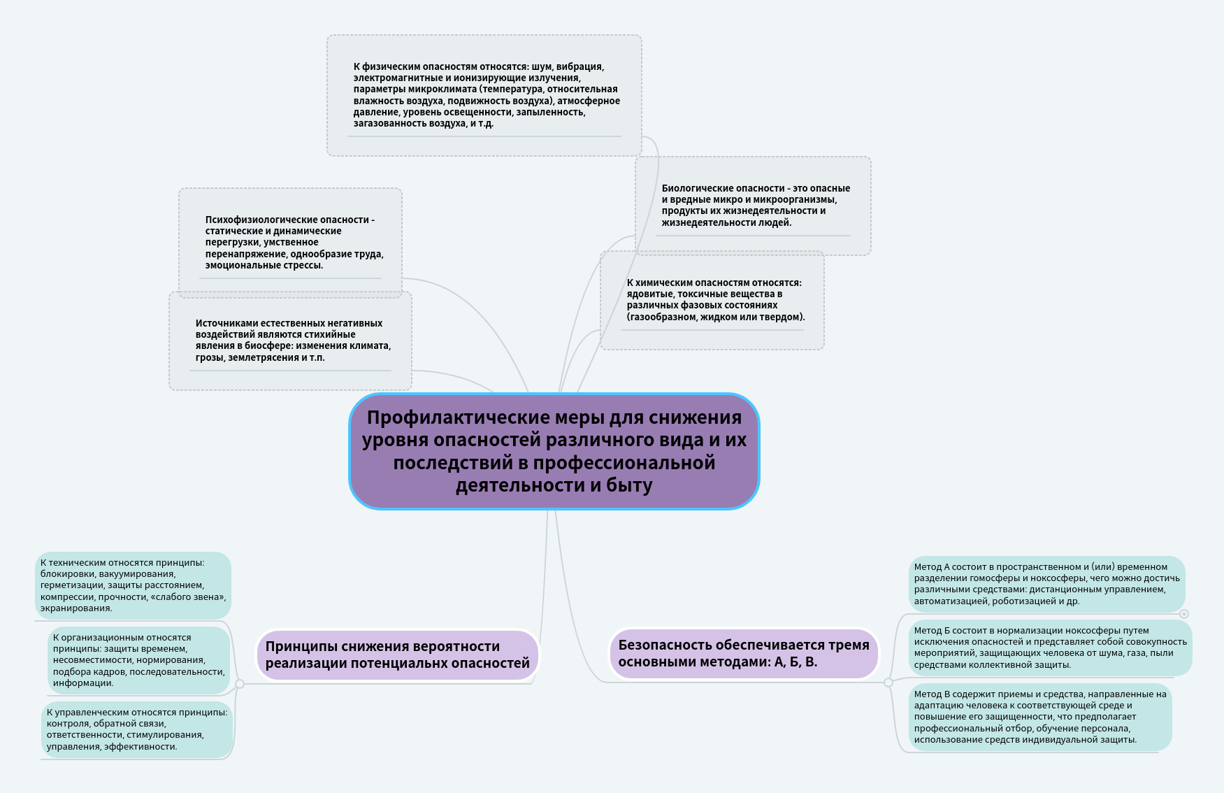 Профилактические меры для снижения уровня опасностей. Опасные факторы поражения электрическим током. Профилактические меры для снижения уровня опасностей. Меры по снижению ад. Перечень профилактических мер для снижения уровня опасностей в быту.