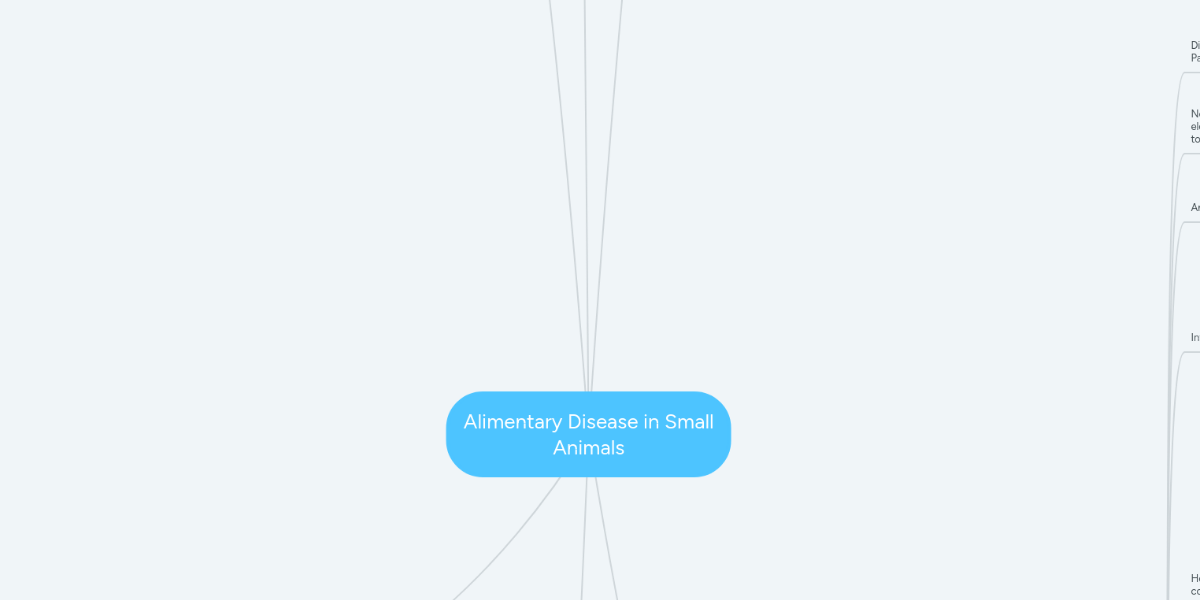 Alimentary Disease in Small Animals | MindMeister Mind Map