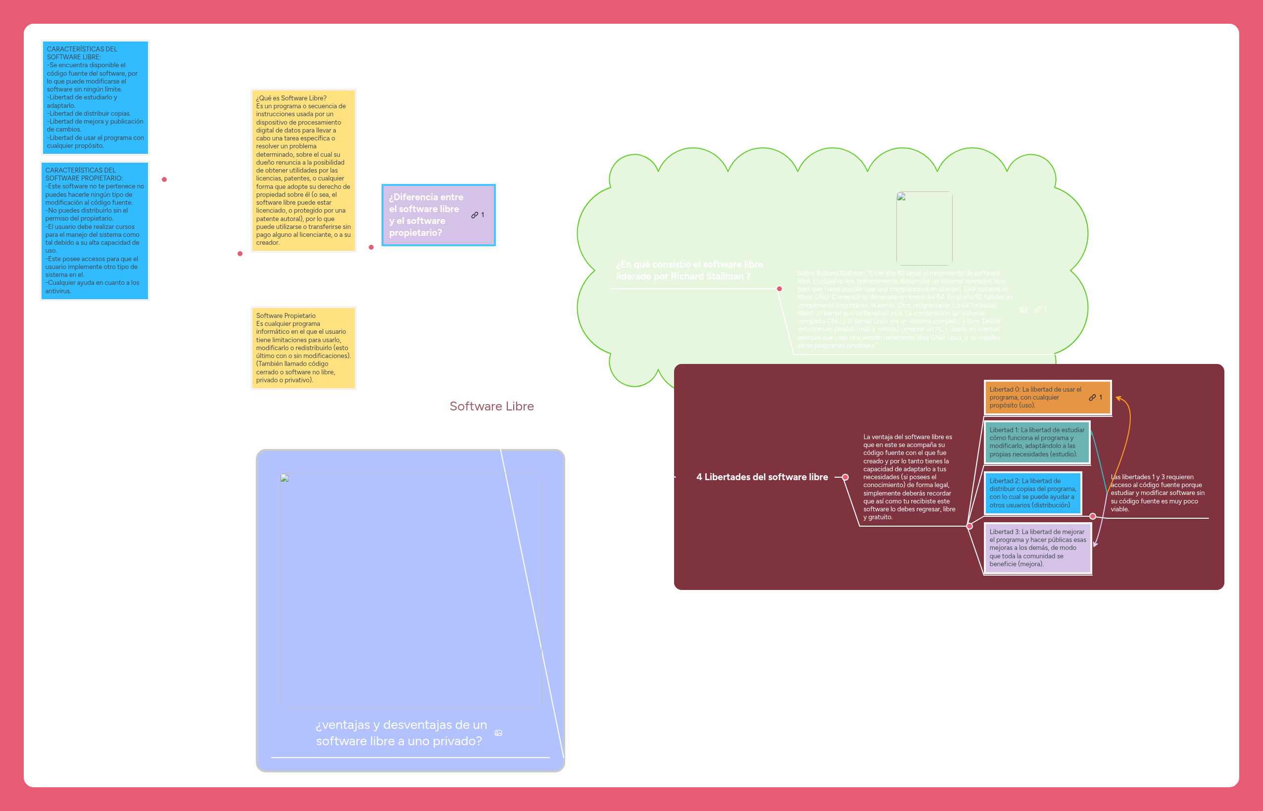 Software Libre | MindMeister Mapa Mental