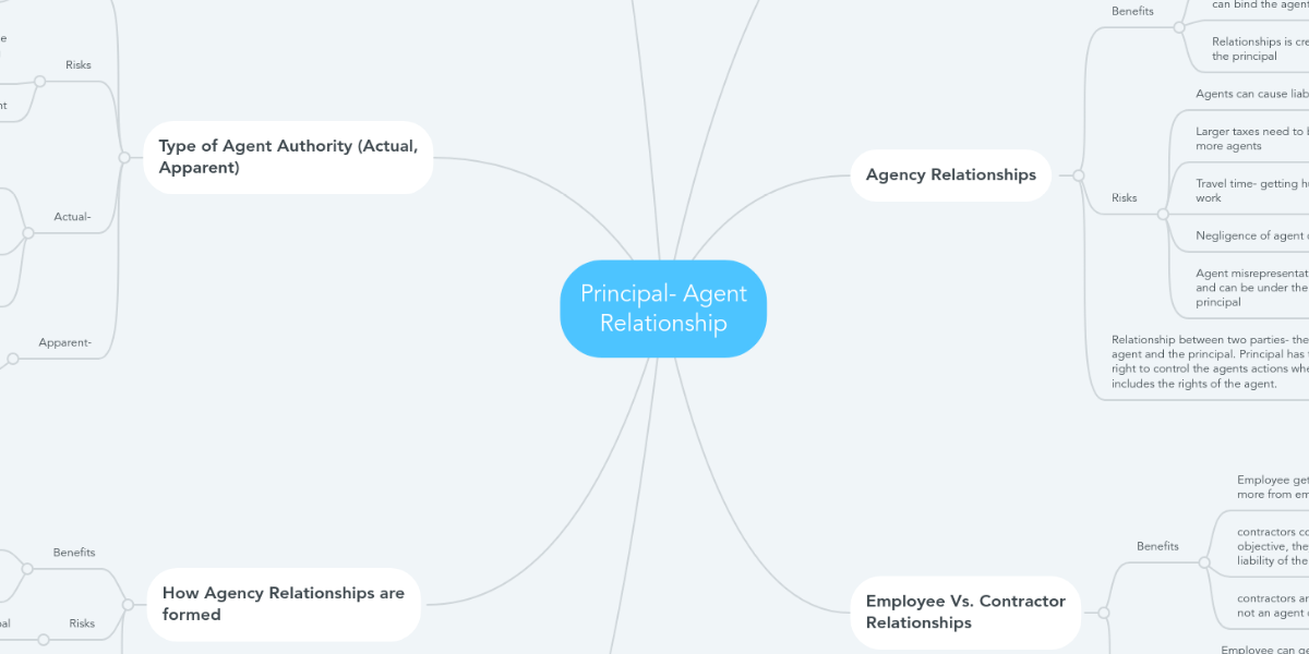 actual authority vs apparent authority