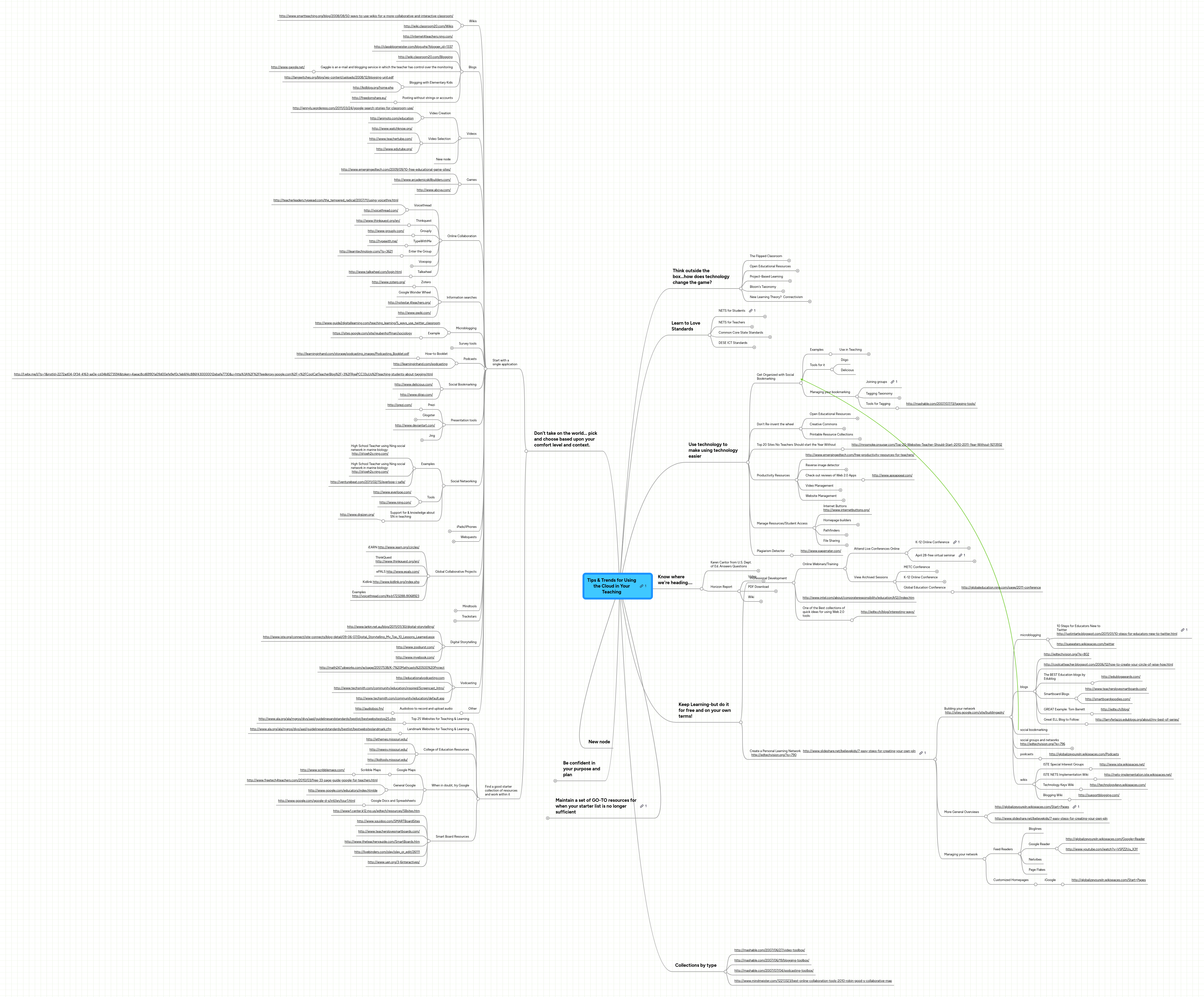 Tips & Trends for Using the Cloud in Your Teaching | MindMeister Mind Map