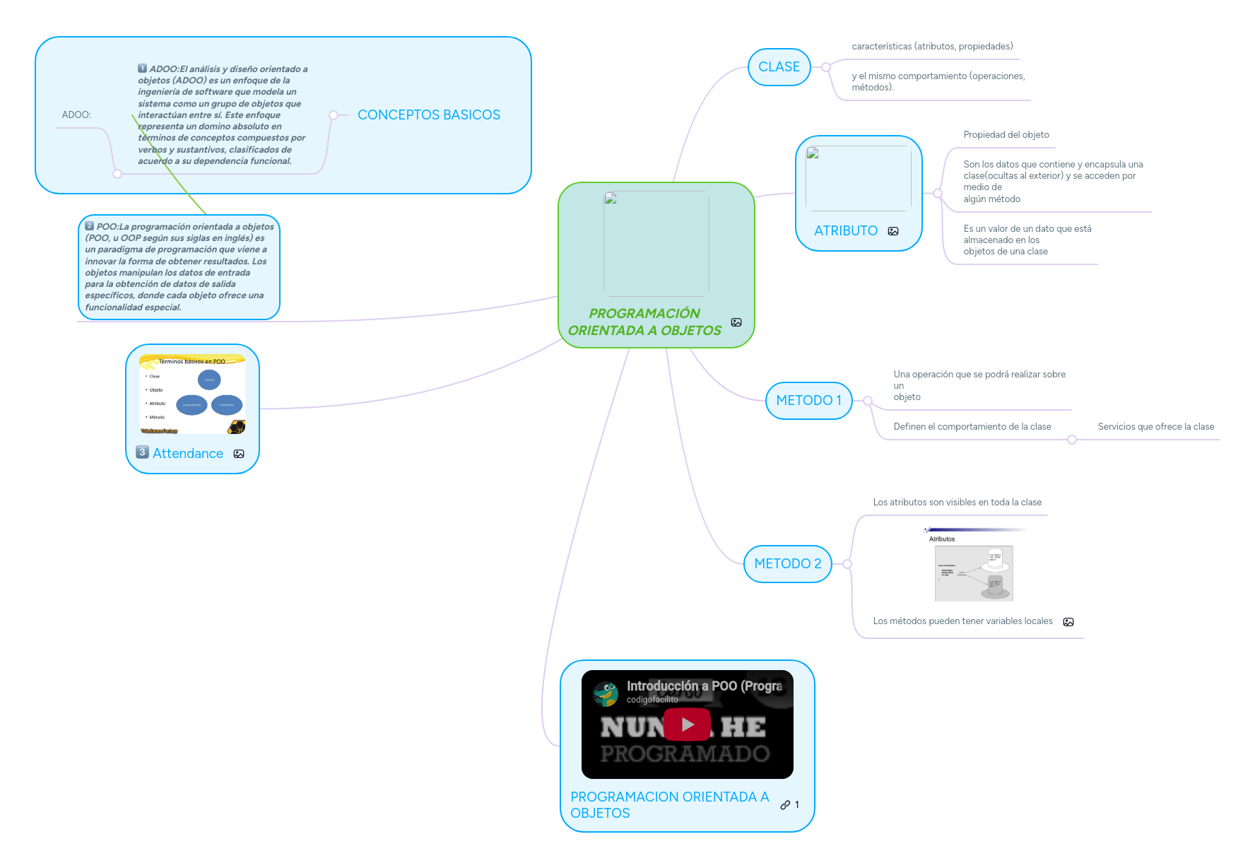 PROGRAMACIÓN ORIENTADA A OBJETOS | MindMeister Mapa mental
