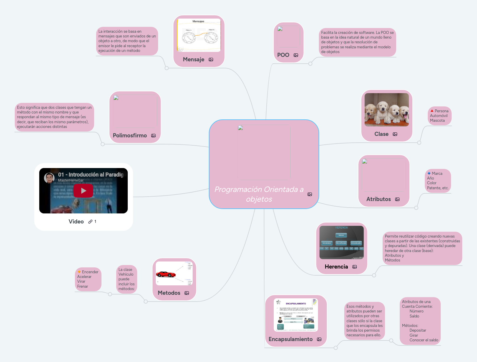 Programación Orientada a objetos | MindMeister Mapa mental