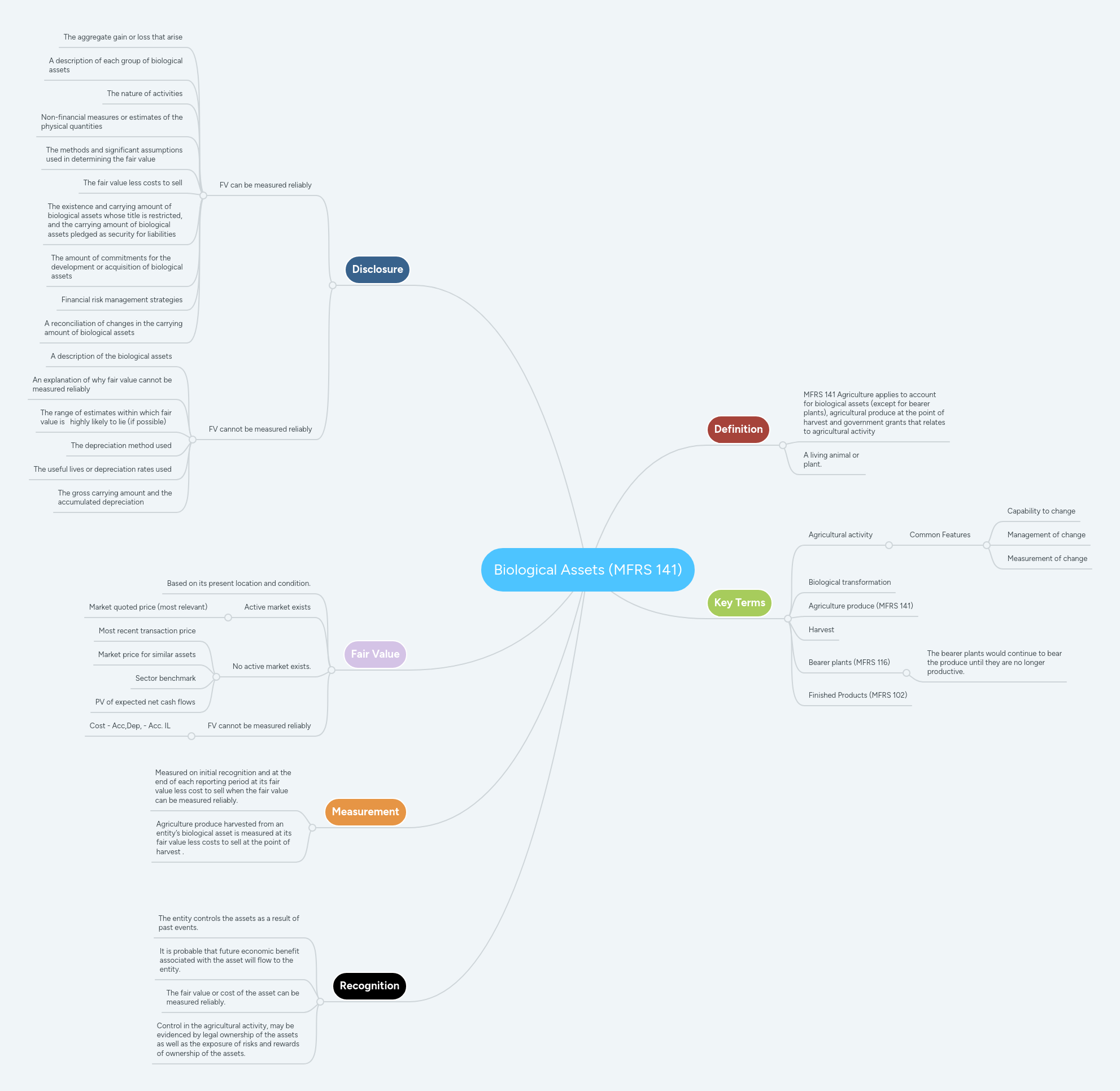 Malaysian Financial Reporting Standard 140 Investment Property By Rohnlaing96 Issuu