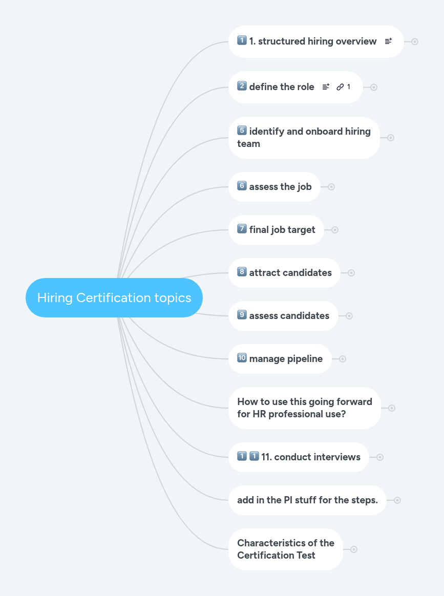 Hiring Certification topics | MindMeister Mind map