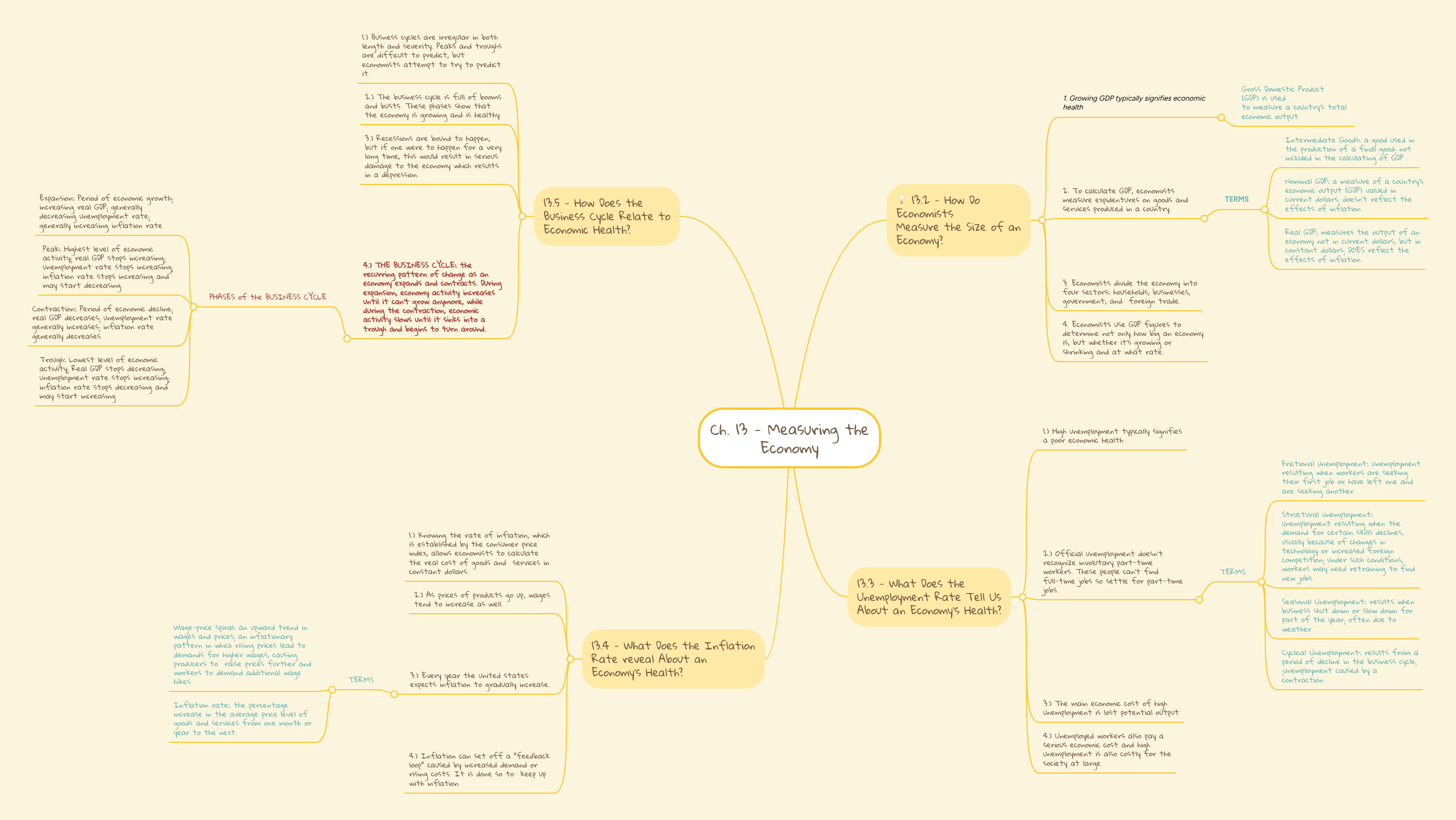 Ch. 13 - Measuring the Economy | MindMeister Mind map