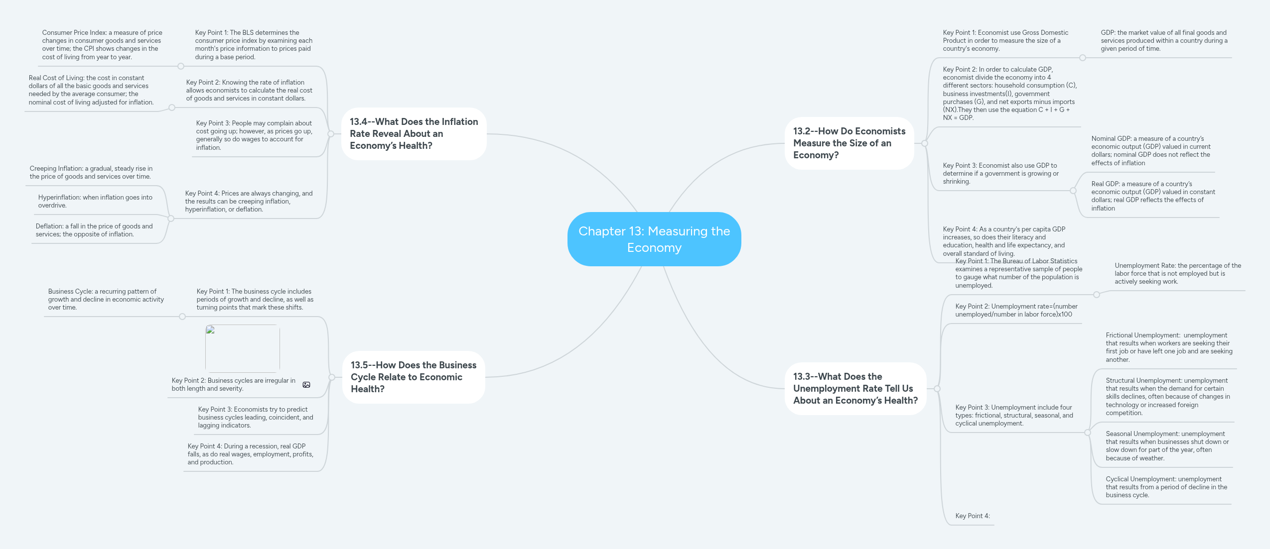 Chapter 13: Measuring the Economy | MindMeister Mind map