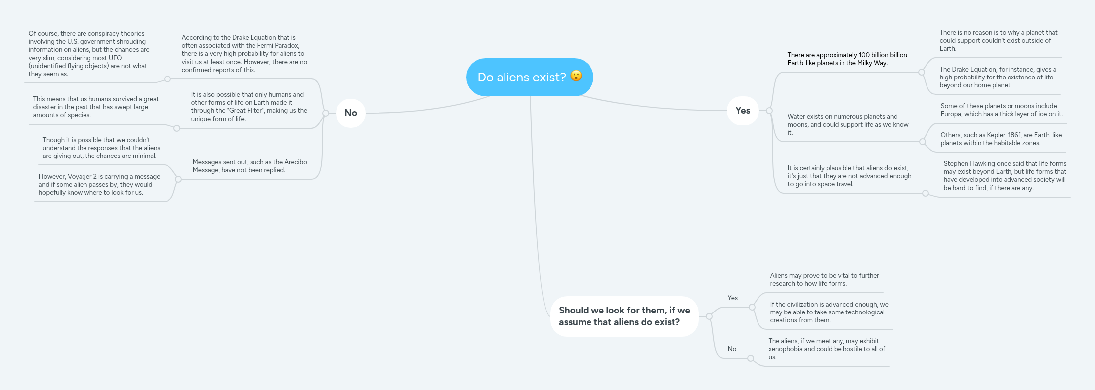 Do aliens exist? :O | MindMeister Mind map