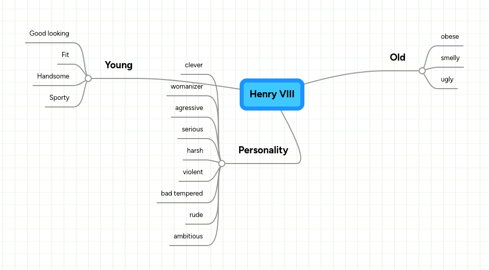 Henry VIII MindMeister Mind Map