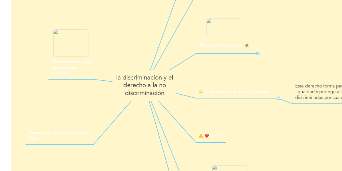 Arriba 48+ imagen la discriminacion mapa mental