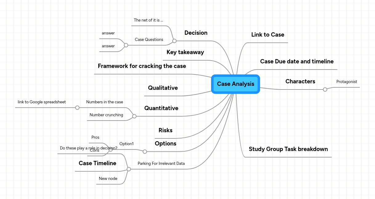 Case Analysis | MindMeister Mind map