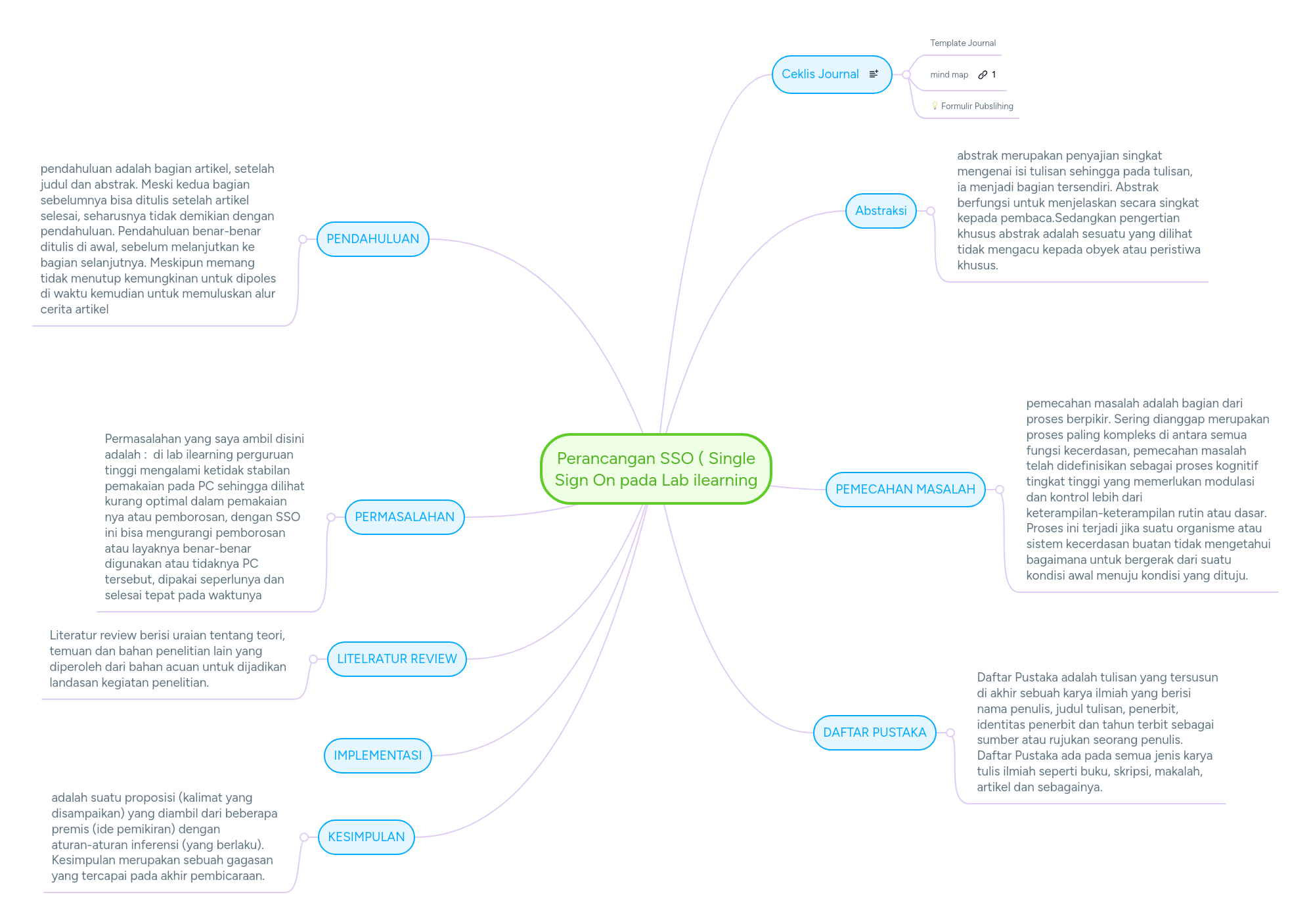 Perancangan SSO ( Single Sign On pada Lab ilearni... | MindMeister Mind Map