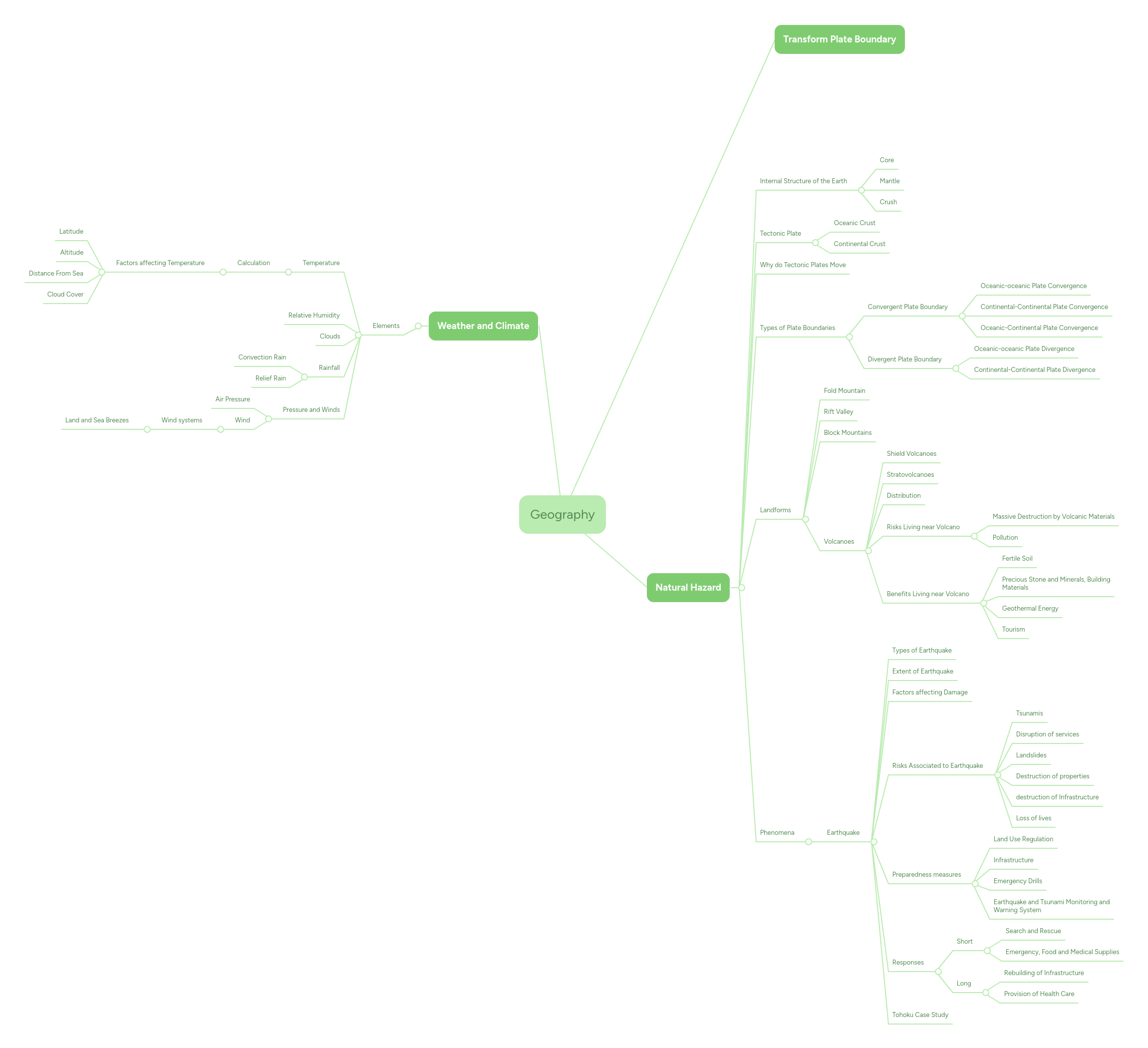Geography | MindMeister Mind map