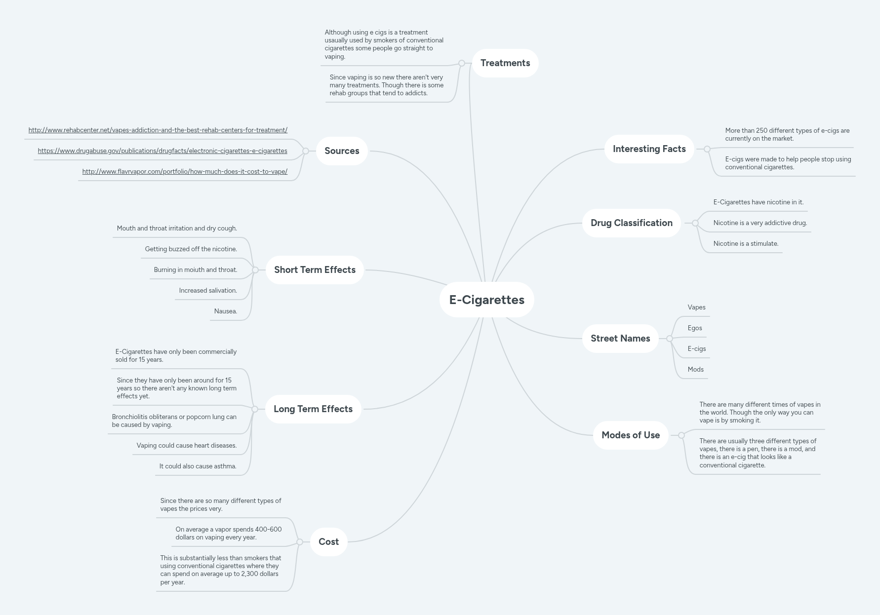 E-Cigarettes | MindMeister Mind Map