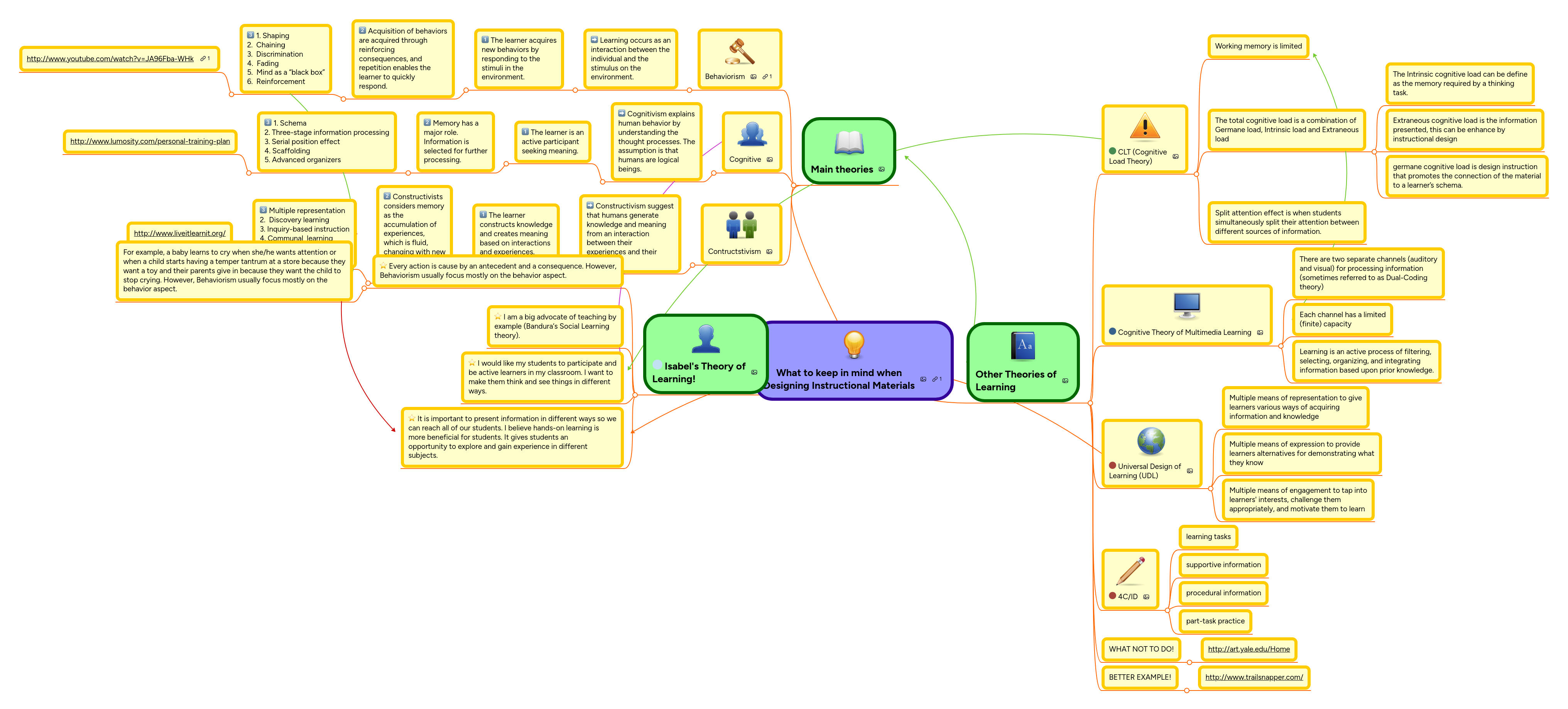 What to keep in mind when Designing Instructional... MindMeister Mind Map