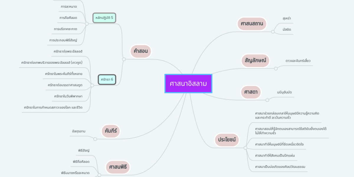 à¸¨à¸²à¸ªà¸™à¸²à¸­à¸´à¸ªà¸¥à¸²à¸¡ | MindMeister Mind Map