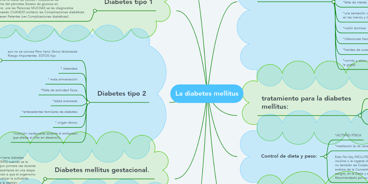 La diabetes mellitus | MindMeister Mapa Mental