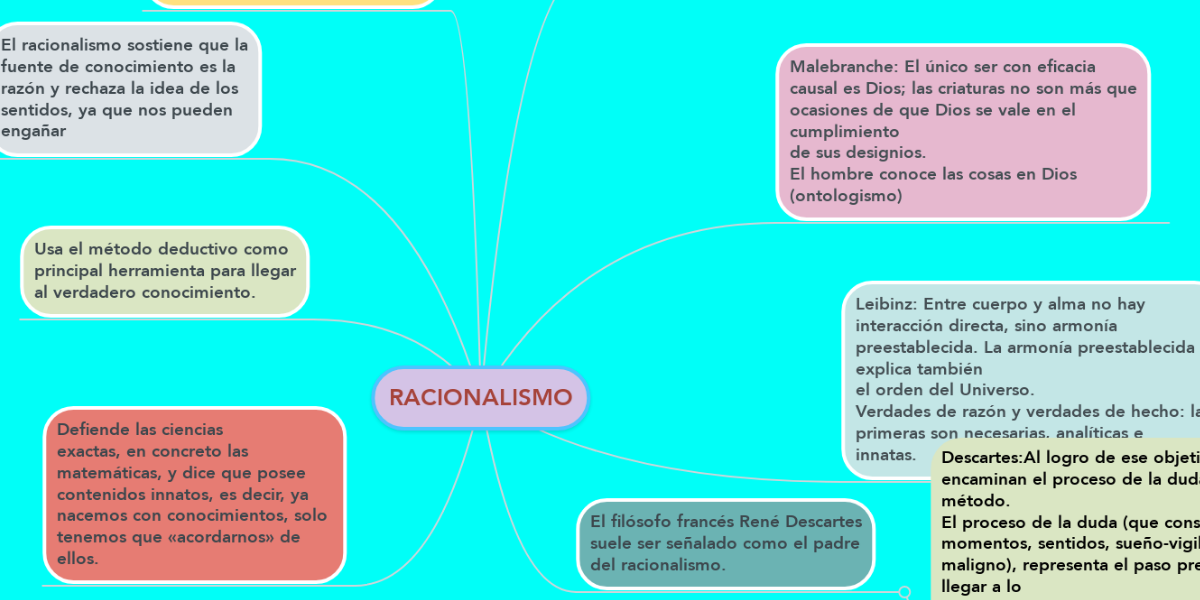 RACIONALISMO | MindMeister Mapa Mental