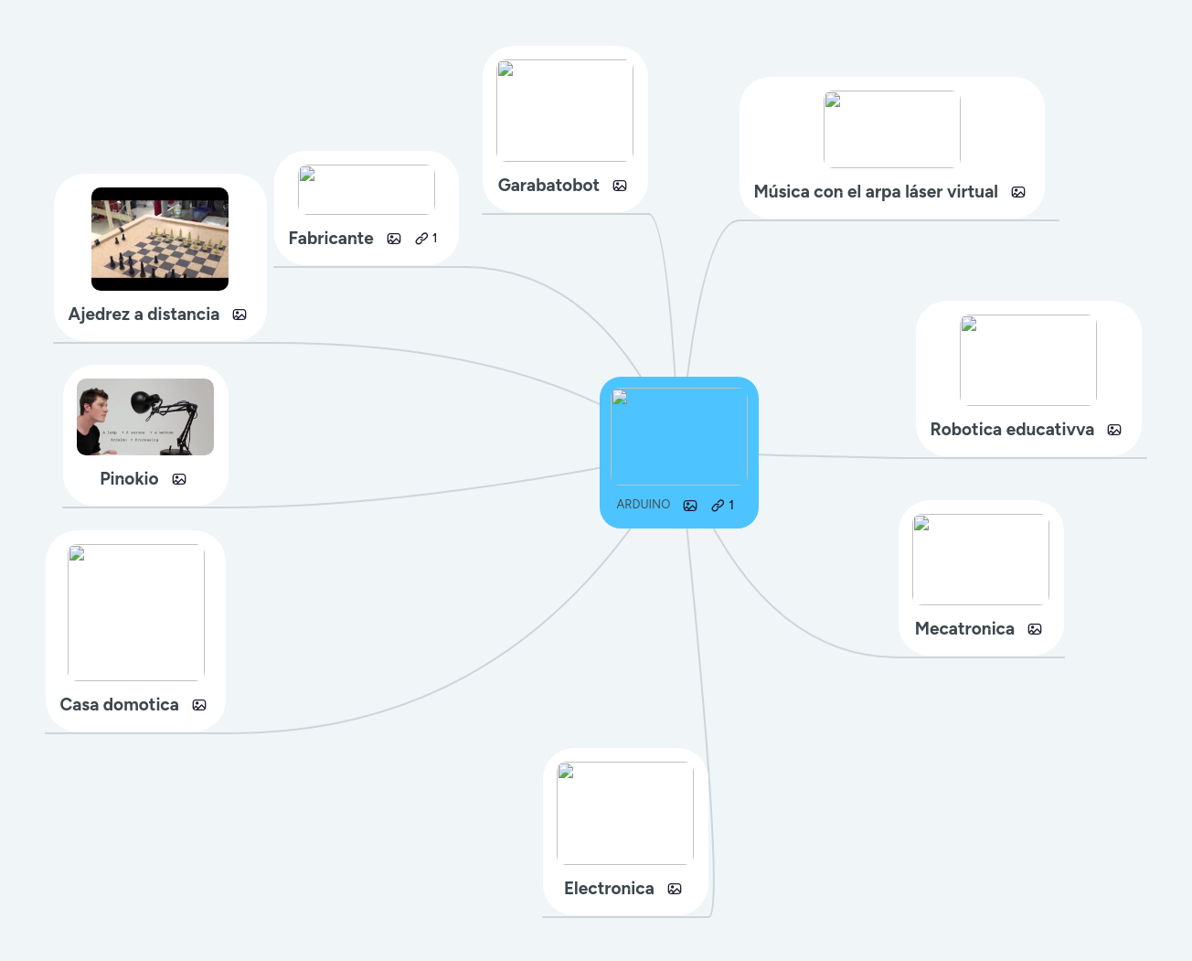 ARDUINO | MindMeister Mapa mental