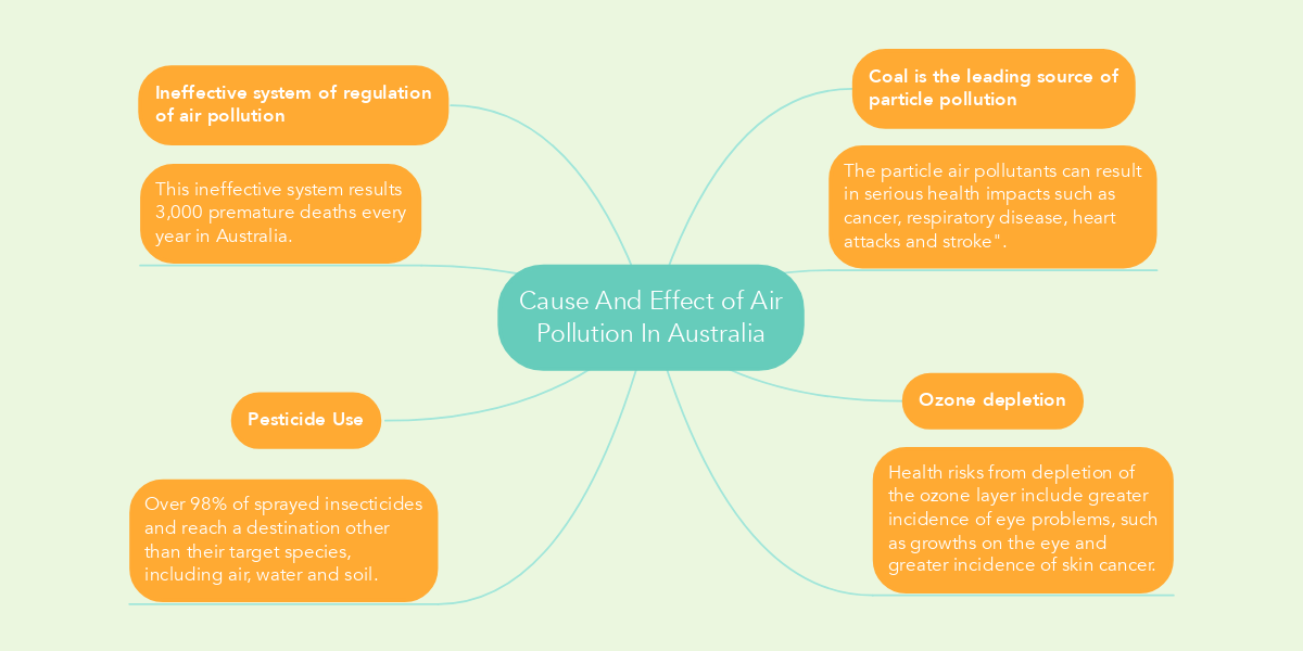 The Causes And Effects Of Air Pollution