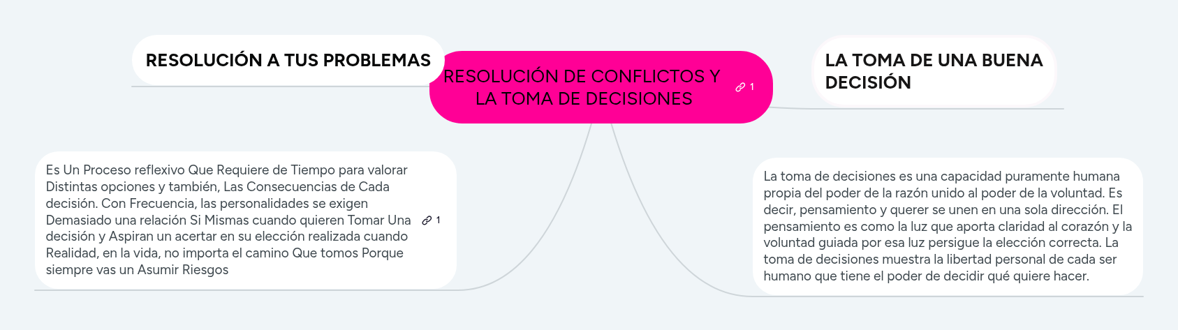 RESOLUCIÓN DE CONFLICTOS Y LA TOMA DE DECISIONES | MindMeister Mapa mental