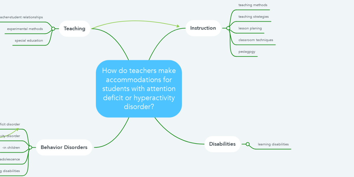 how-do-teachers-make-accommodations-for-students-mindmeister-mind-map