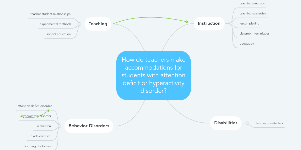 how-do-teachers-make-accommodations-for-students-mindmeister-mind-map