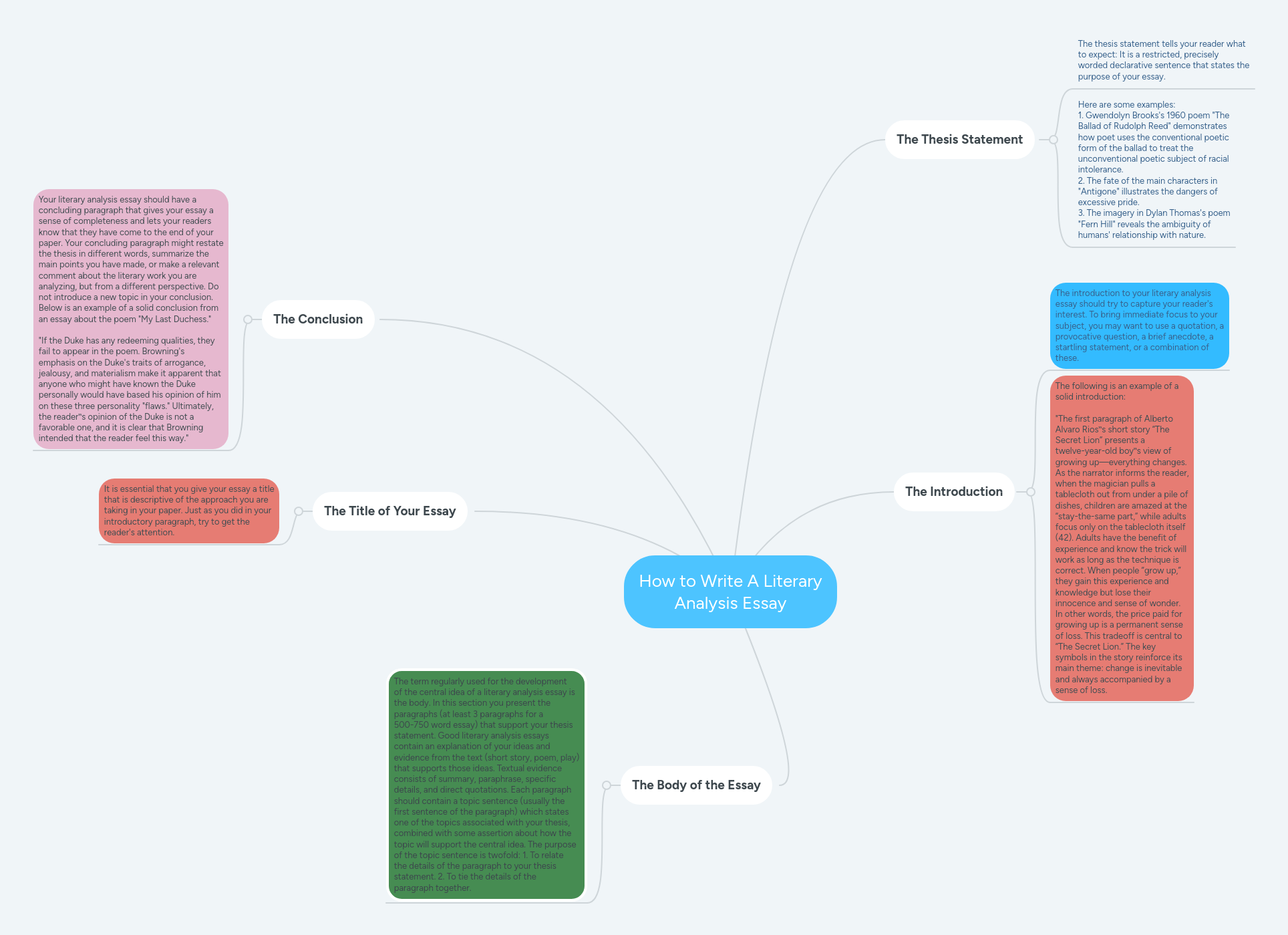 Readwritethink argumentative essay map image