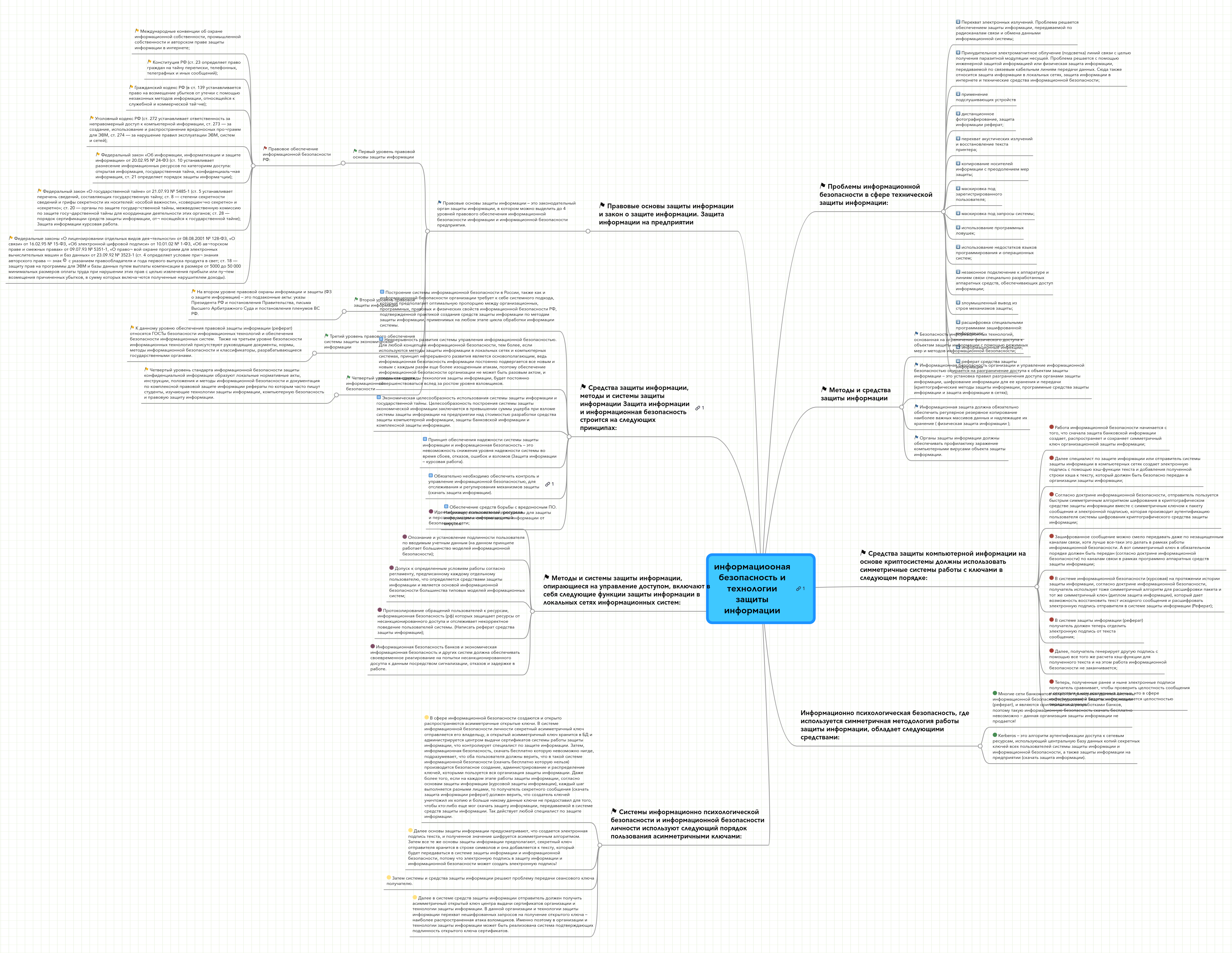 Курсовая работа по теме Информационно-психологическая безопасность