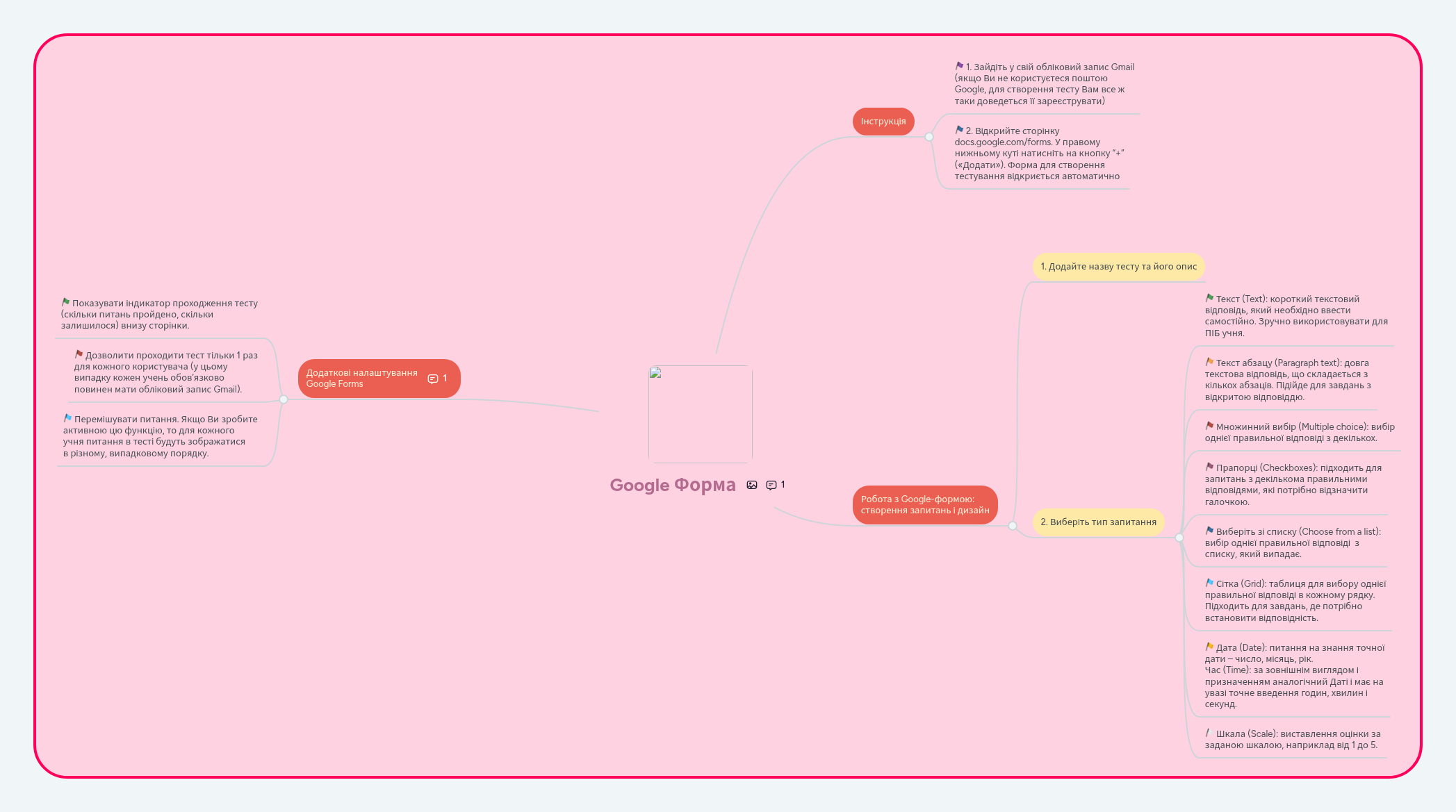Google Форма | MindMeister Mind map