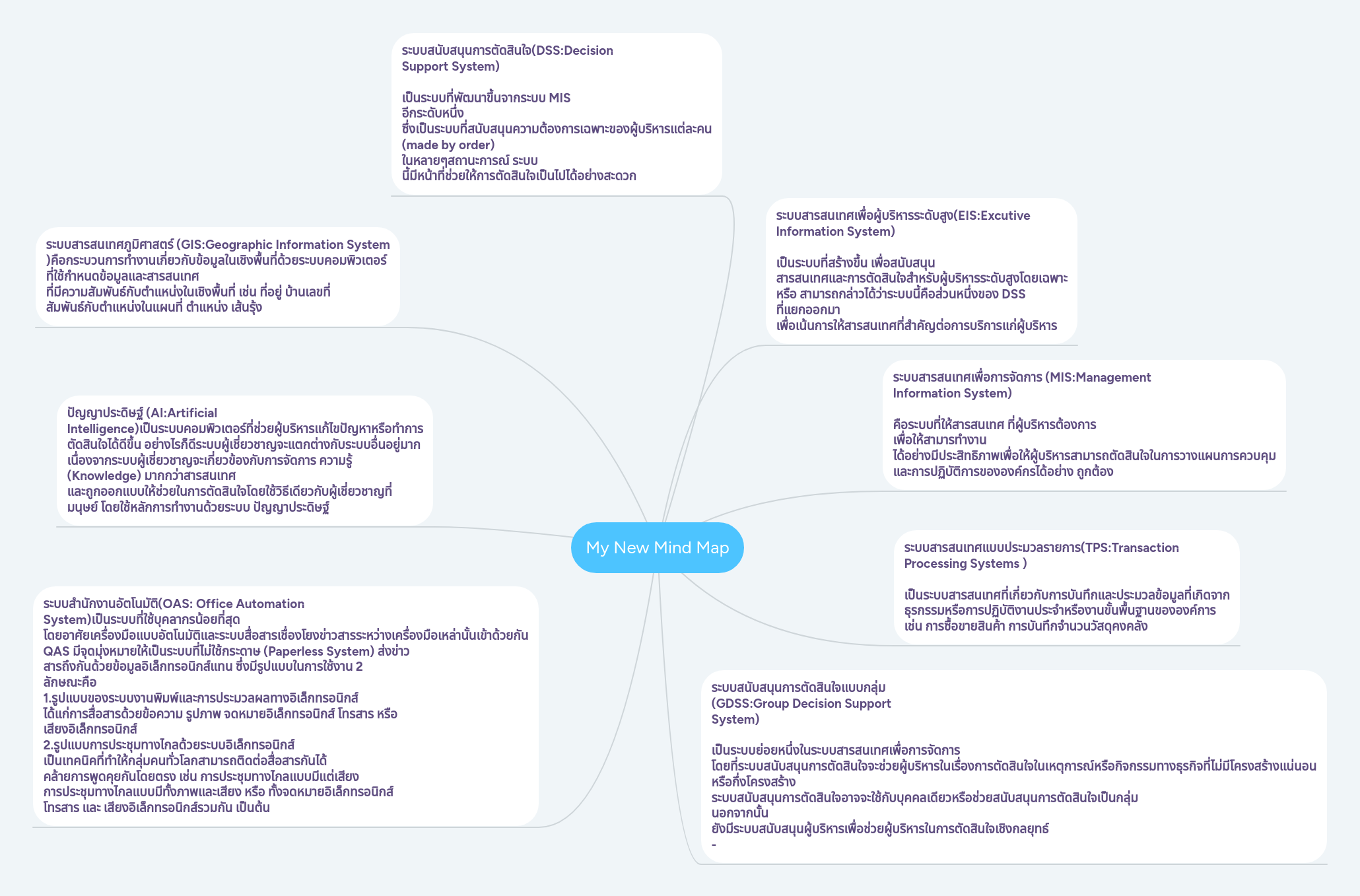 My New Mind Map | MindMeister Mind map