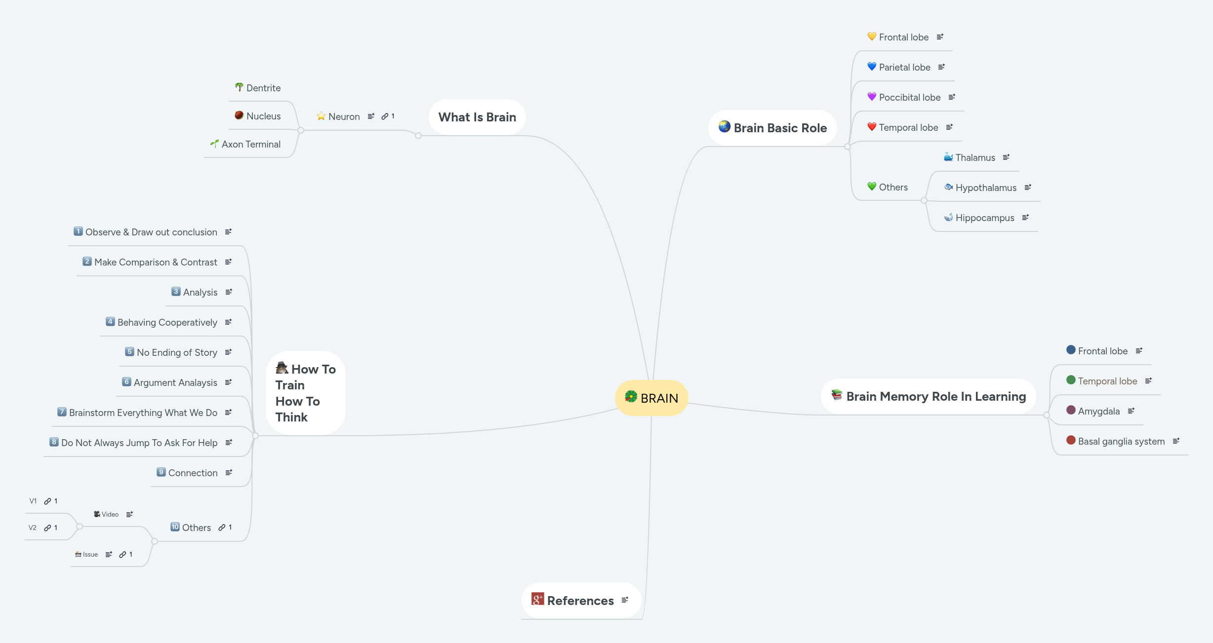 BRAIN | MindMeister Mind Map