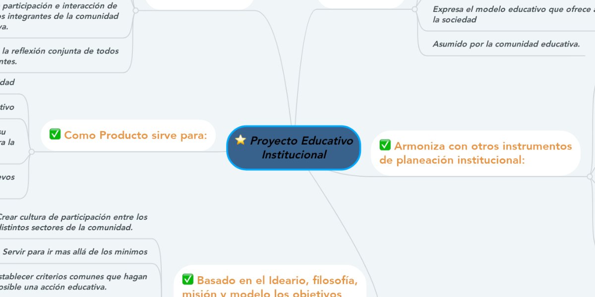 Proyecto Educativo Institucional | MindMeister Mapa Mental
